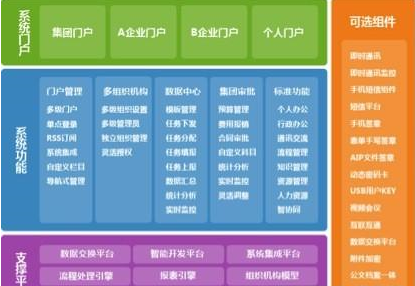 通達(dá)OA2013集團(tuán)版正式發(fā)布，點(diǎn)亮大地