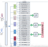 施工員怎么操作整個(gè)施工過程，需要注意哪些？