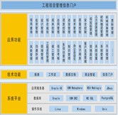 項(xiàng)目預(yù)算員崗位職責(zé)