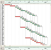 進(jìn)度編制、控制