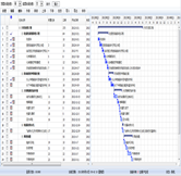 進(jìn)度計(jì)劃調(diào)整