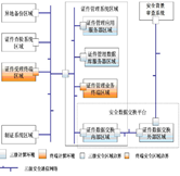 證書費用統(tǒng)計