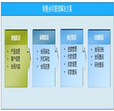 OA銷售合同管理