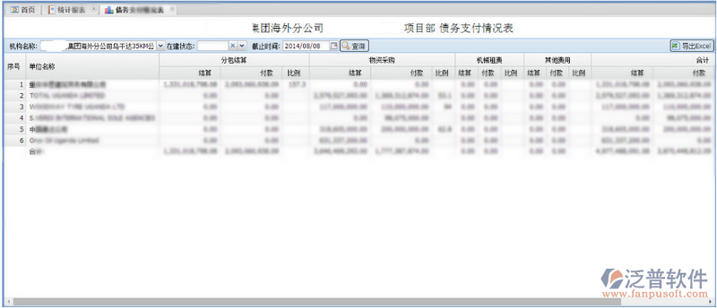 債務支付情況分析