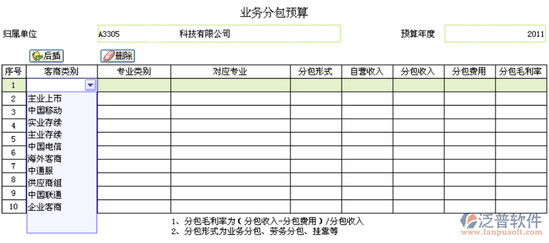 分包預算及價格