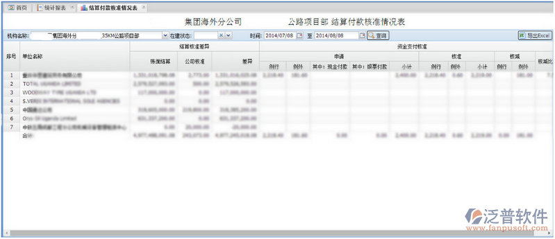 結算付款核準情況表