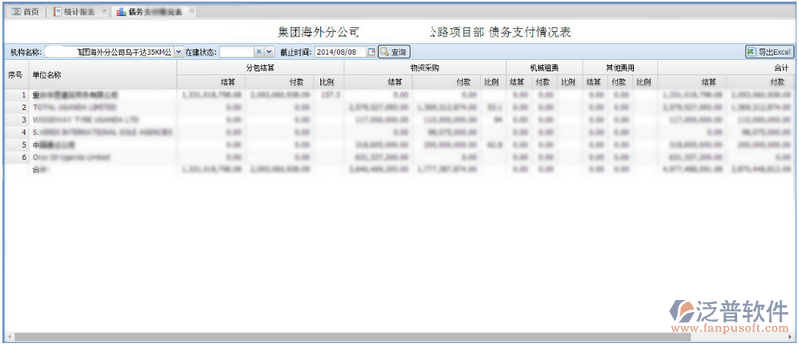 債務支付情況表