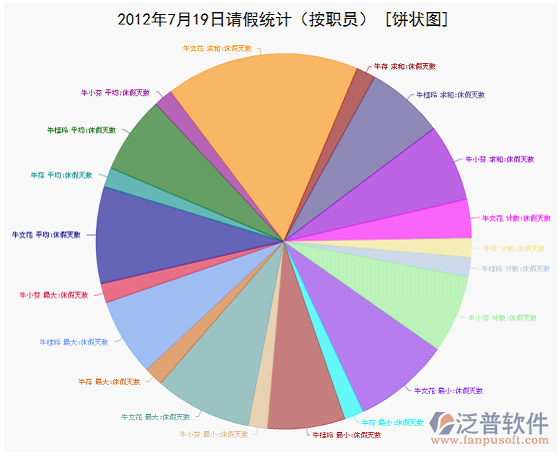 設(shè)計(jì)流程統(tǒng)計(jì)報(bào)表