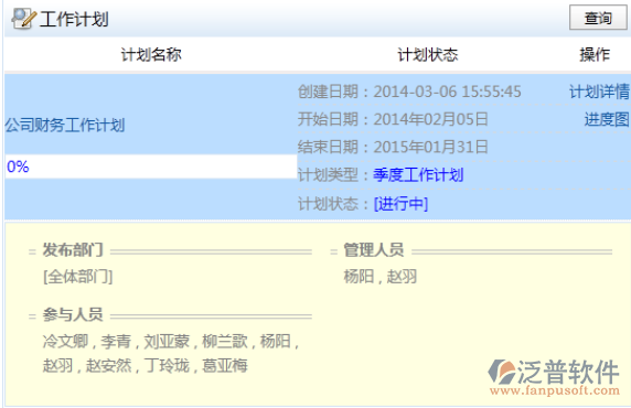 執(zhí)行工作計(jì)劃