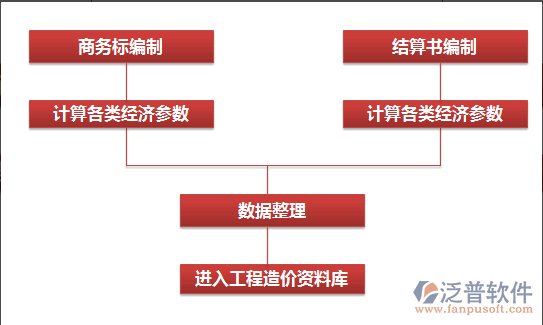 投標管理系統(tǒng)對企業(yè)的市場經(jīng)營活動管理