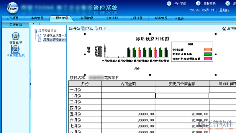 工程項(xiàng)目預(yù)算匯總分析