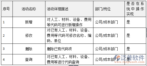 項目基礎(chǔ)設(shè)置維護(hù)流程