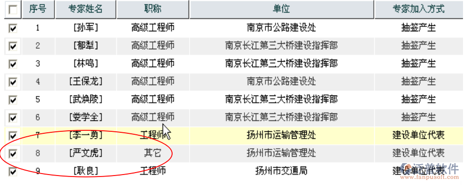 建設(shè)單位專家組定簽