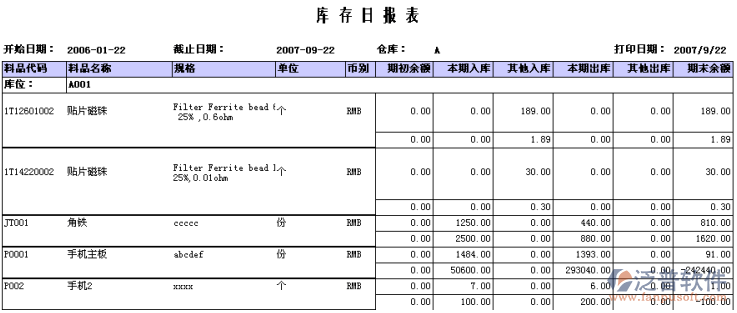 庫存日、月報表