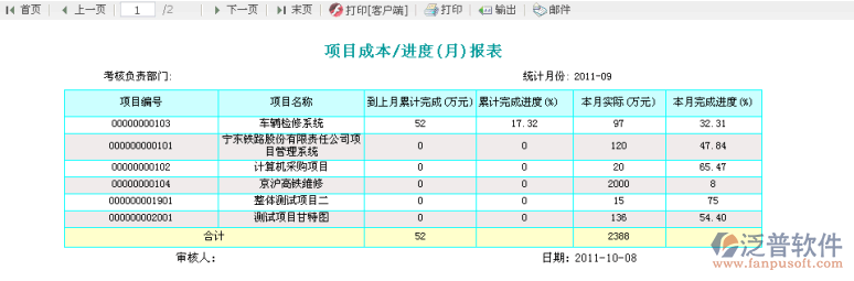 項(xiàng)目資金報(bào)表、項(xiàng)目成本/進(jìn)度報(bào)表