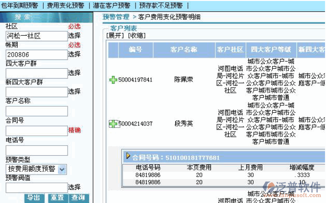 費(fèi)用變化預(yù)警管理