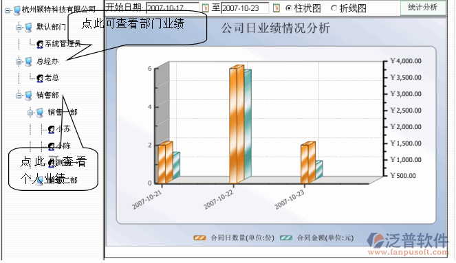 銷售業(yè)績統(tǒng)計分析管理