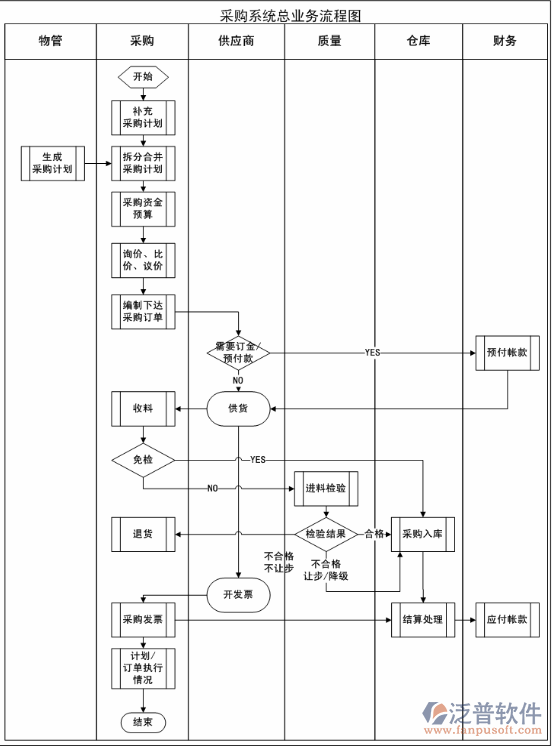 生產(chǎn)轉(zhuǎn)入采購(gòu)計(jì)劃