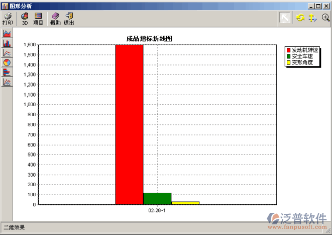 進(jìn)料檢驗(yàn)管理、成品檢驗(yàn)管理