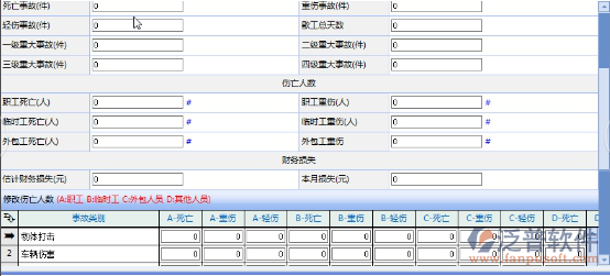 施工現(xiàn)場工傷事故處理臺(tái)賬
