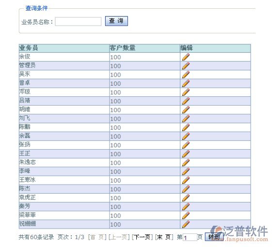 業(yè)務(wù)員客戶數(shù)量及其生日提醒