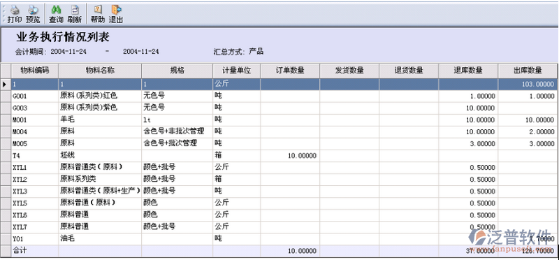 銷售統(tǒng)計分析