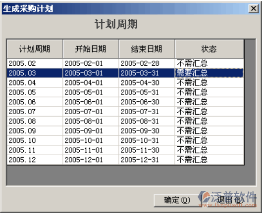 物資采購(gòu)與領(lǐng)料