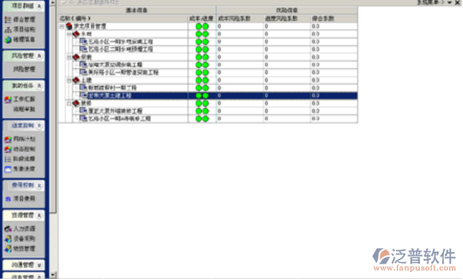 項(xiàng)目風(fēng)險(xiǎn)評(píng)估管理