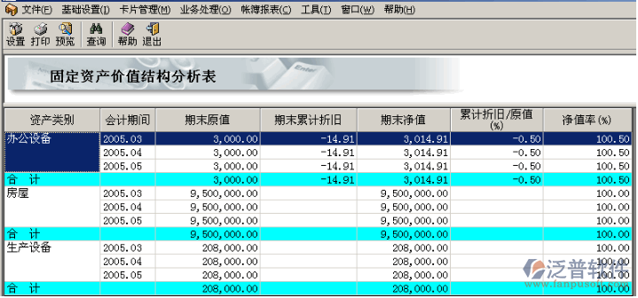 固定資產(chǎn)清單、總賬、折舊、價(jià)值結(jié)構(gòu)分析