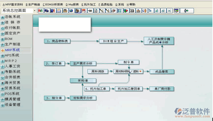 物料需求計劃管理