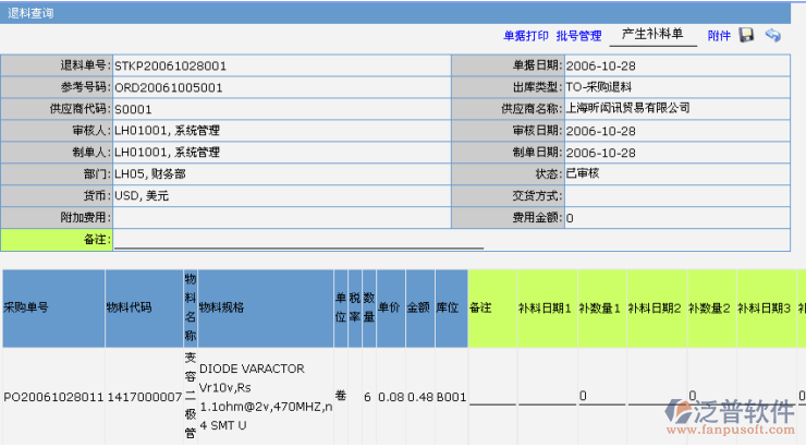 生產(chǎn)退料、補(bǔ)料管理