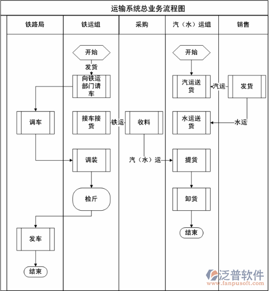 鐵運運輸管理系統(tǒng)