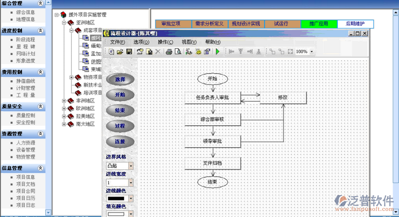 建筑工程項目質(zhì)量、安全控制