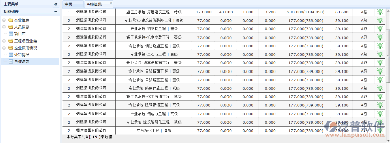 建筑企業(yè)處罰詳情及考核結(jié)果