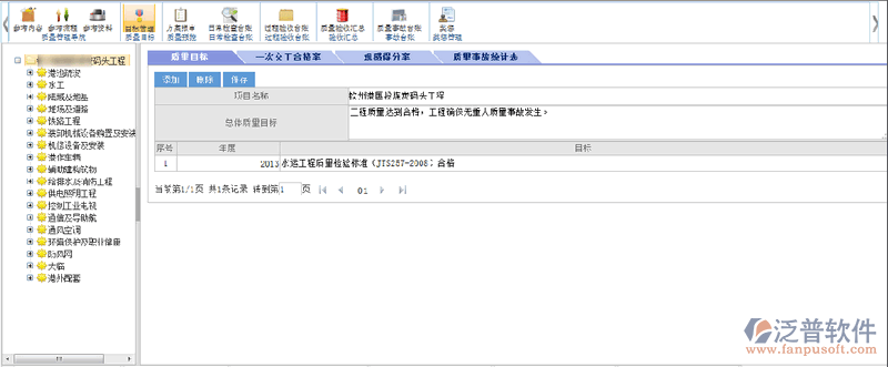 質量目標管理、質量事故統(tǒng)計