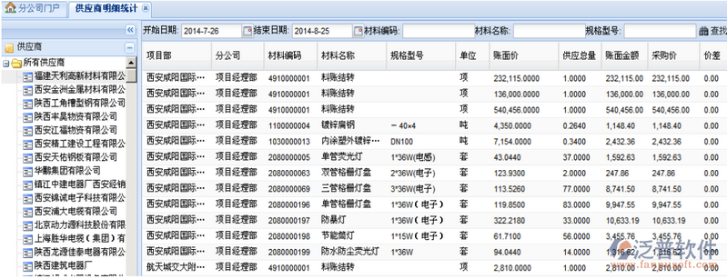 建筑材料供應(yīng)商明細(xì)供貨統(tǒng)計(jì)
