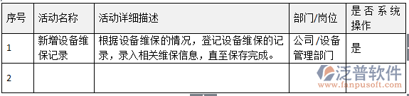 項(xiàng)目設(shè)備維護(hù)記錄