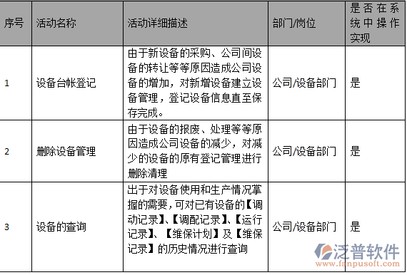 項(xiàng)目設(shè)備臺(tái)賬記錄