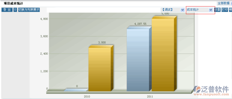 統(tǒng)計(jì)公司年度項(xiàng)目收入以及支出做圖形展示