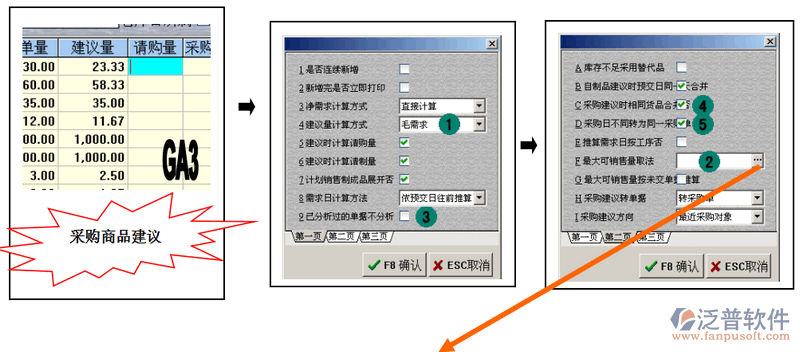 材料采購(gòu)數(shù)量的確定