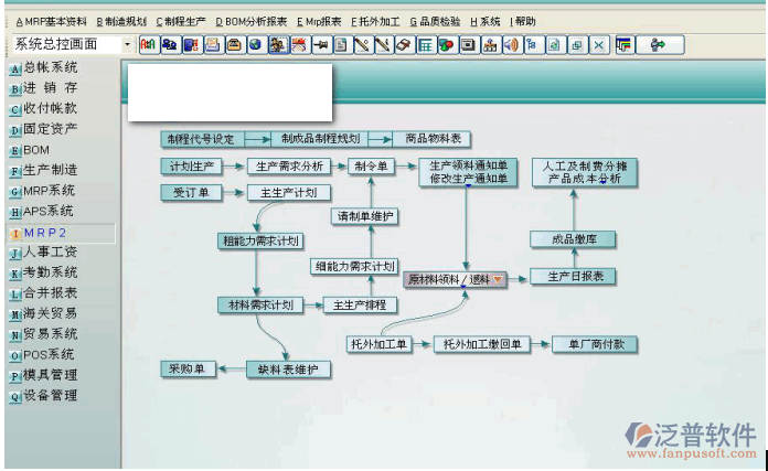 主生產(chǎn)計(jì)劃管理系統(tǒng)