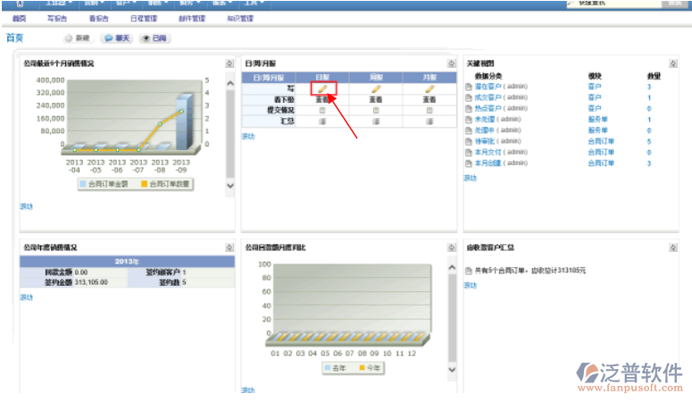 銷售員填寫日報周報月報