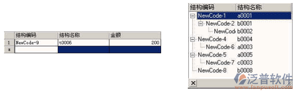 項目匯報費用明細增刪改