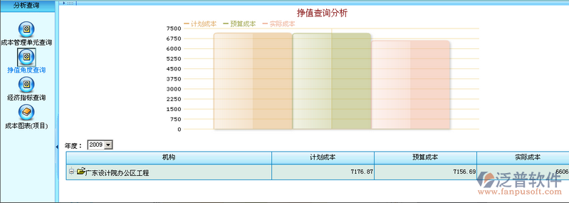 項(xiàng)目成本管理分析查詢