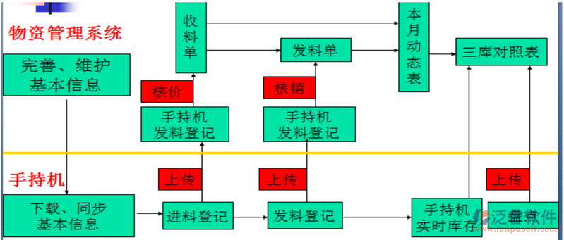 施工項(xiàng)目部庫管員操作手冊(cè)(條碼管理手冊(cè))