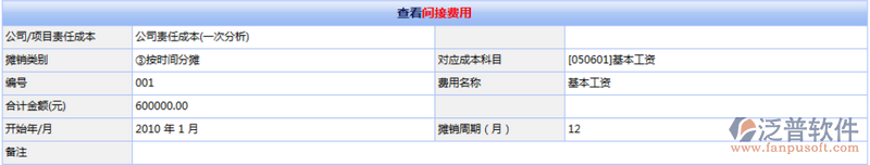 工程成本中的間接費(fèi)成本預(yù)算