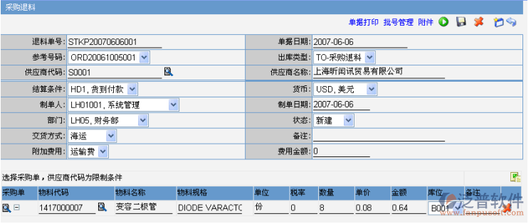 生產(chǎn)退料流程