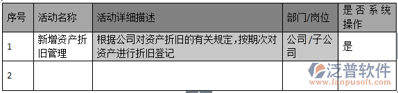 公司資產(chǎn)折舊管理