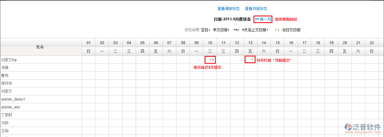 查看日/周/月報提交情況