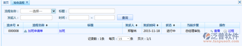 知會(huì)流程組織反映一個(gè)組織系統(tǒng)中各項(xiàng)工作之間的邏輯關(guān)系